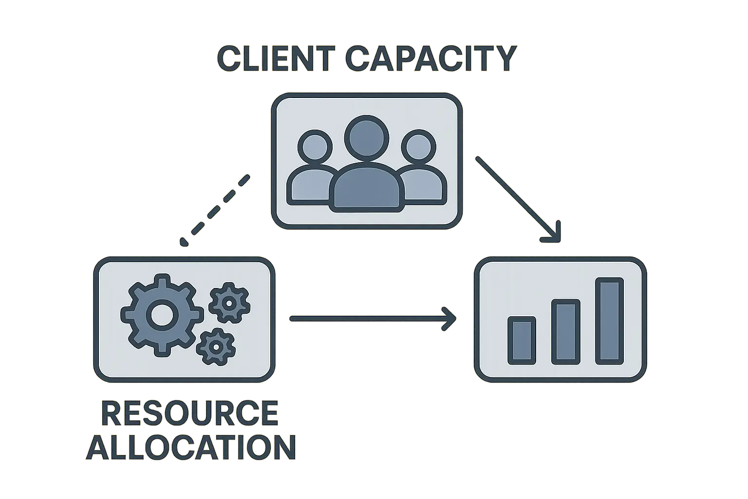 Service Industry Revenue Analysis