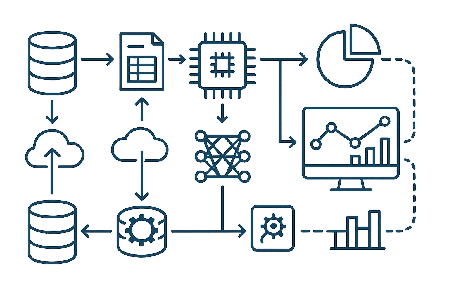 Deep-dive analytics showing comprehensive system architecture and performance metrics