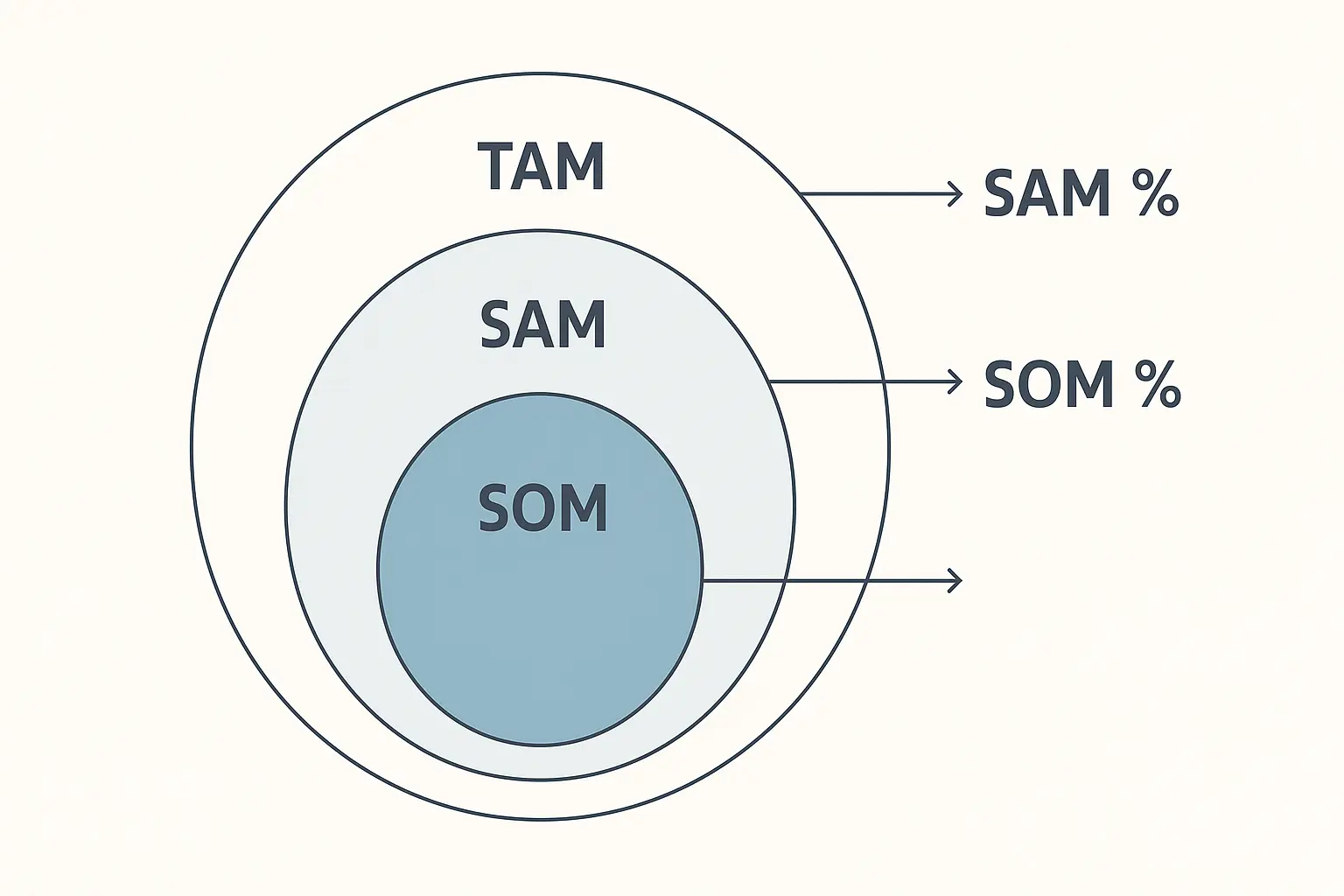 Market sizing framework methodology