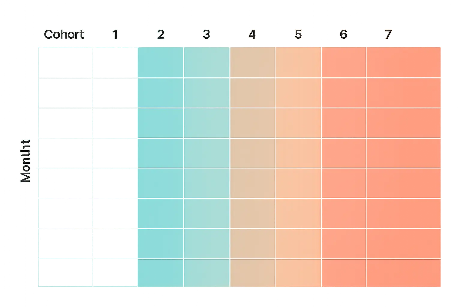 Continuous SEO Improvement Process