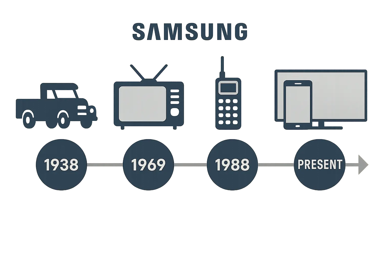 Samsung headquarters building showcasing global technology leadership