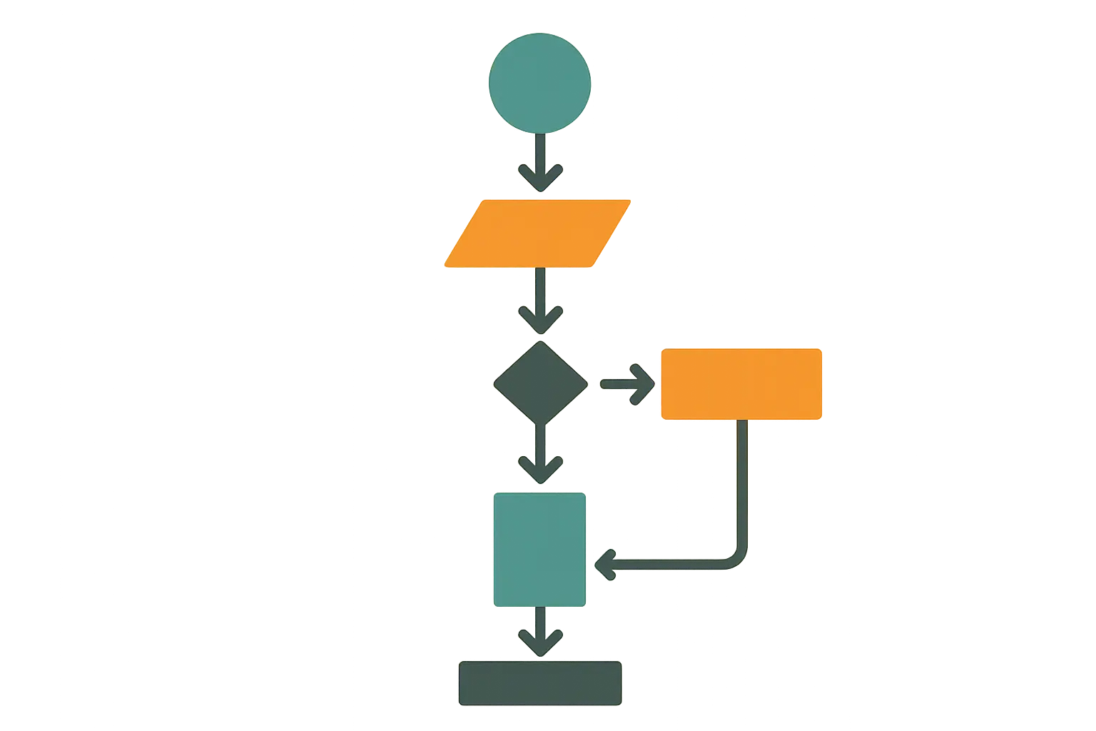 Strategic implementation framework
