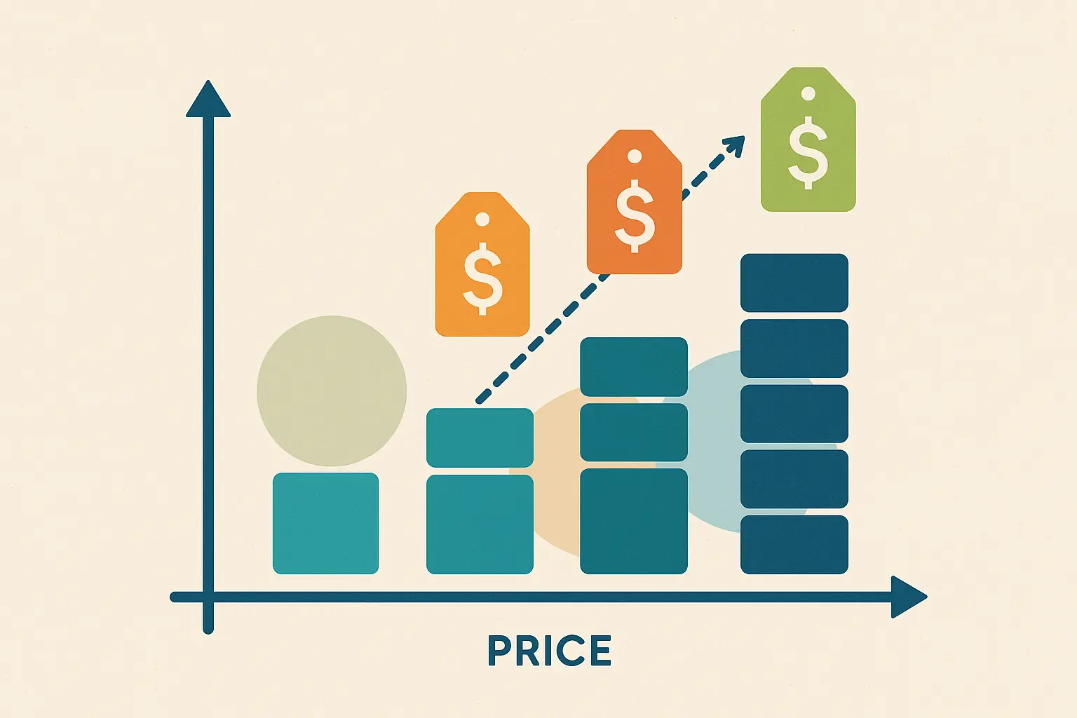 Nescafe competitive pricing strategy