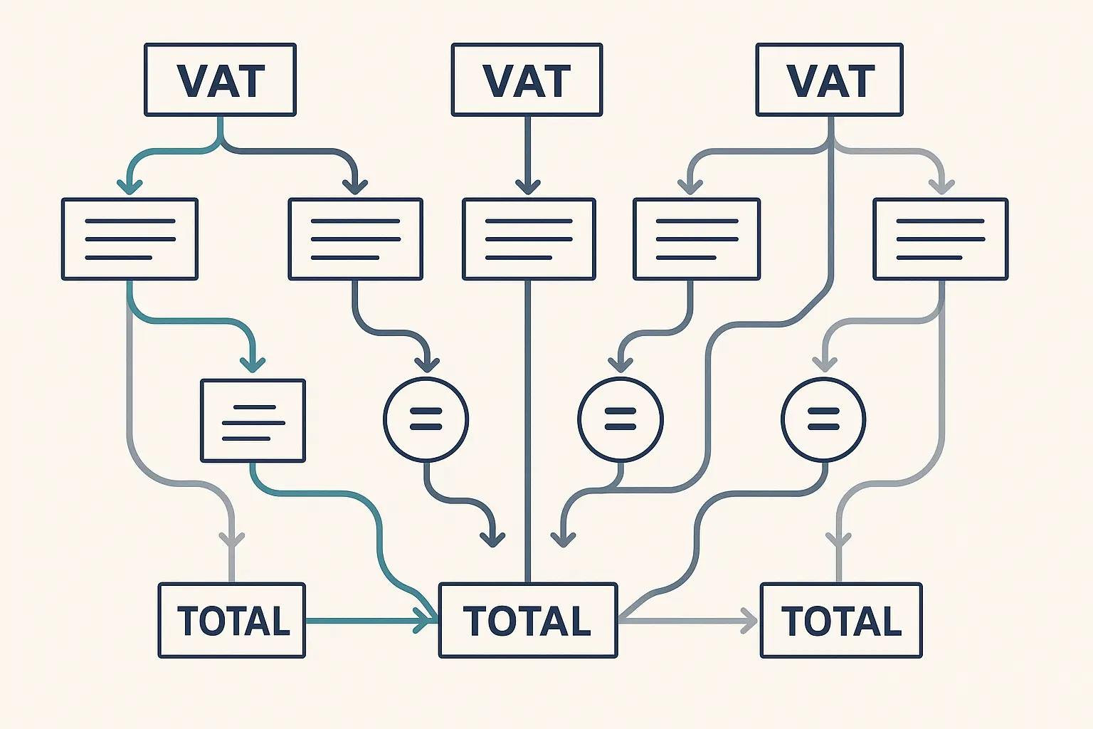 Advanced VAT Calculation Scenarios
