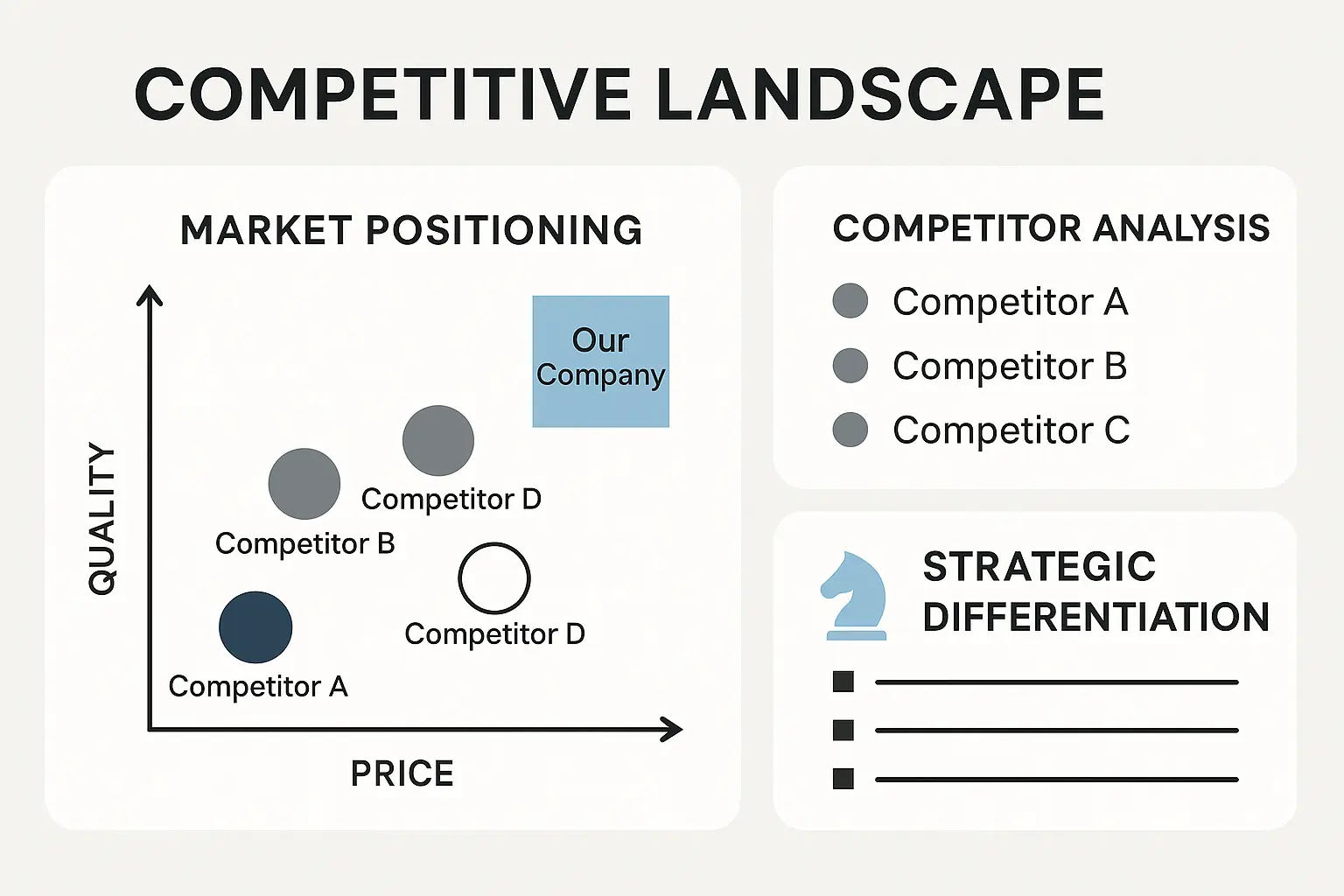 Uber competitive landscape and market share battles