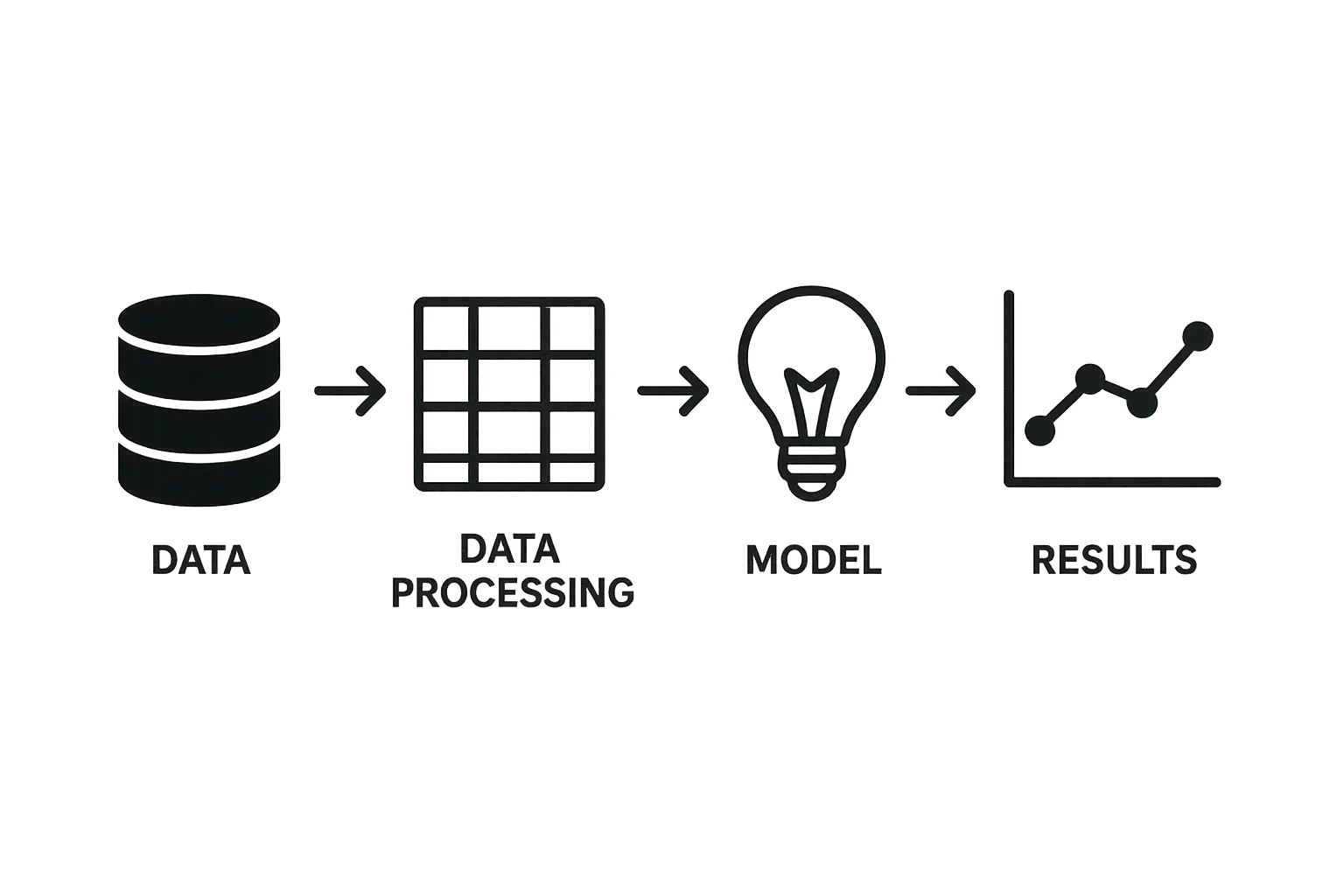 Quick wins data science insights