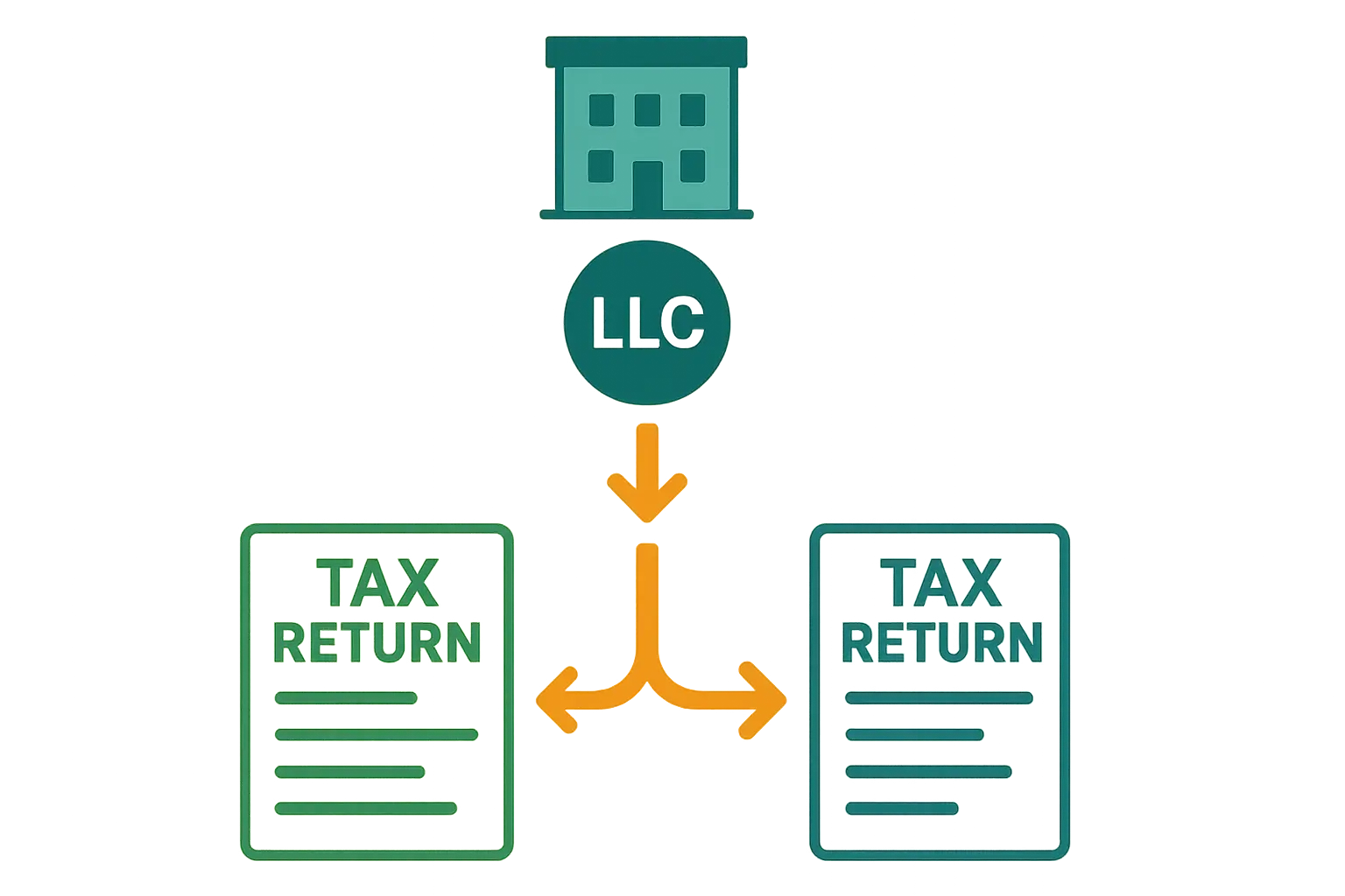 LLC Tax Structure Diagram