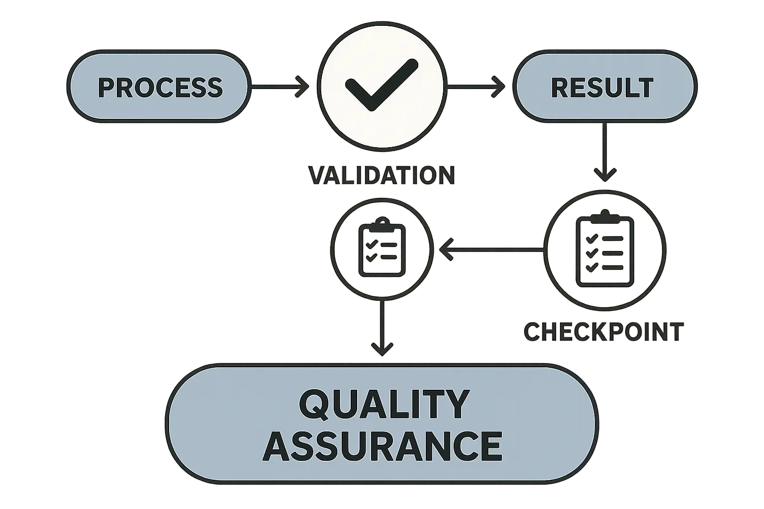 Advanced ROI Optimization Strategies