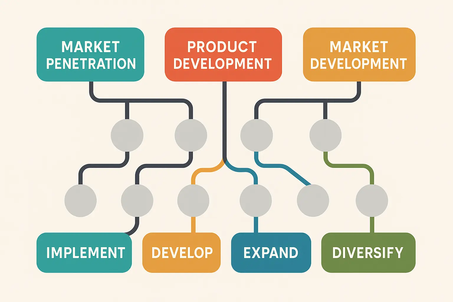 Strategic alignment assessment framework