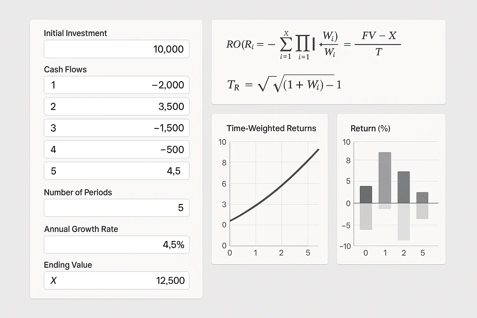 Time-weighted SEO ROI calculations