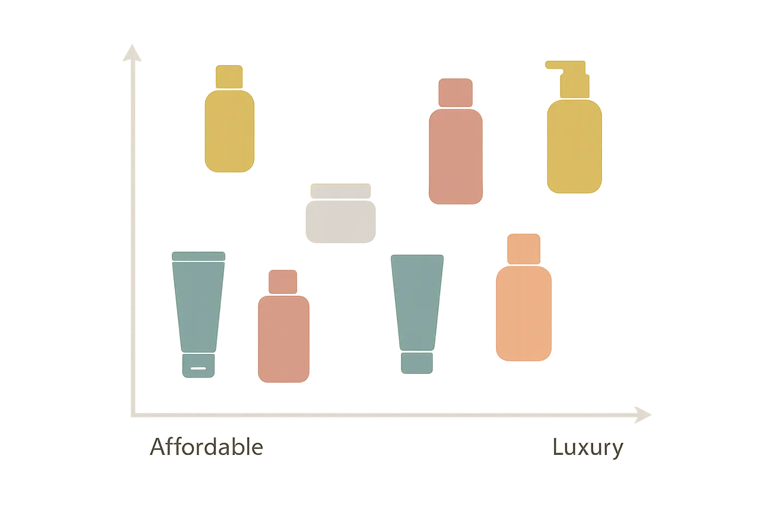 Maybelline competitive positioning strategy