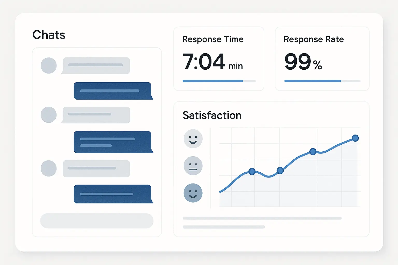 Customer service automation with ChatGPT