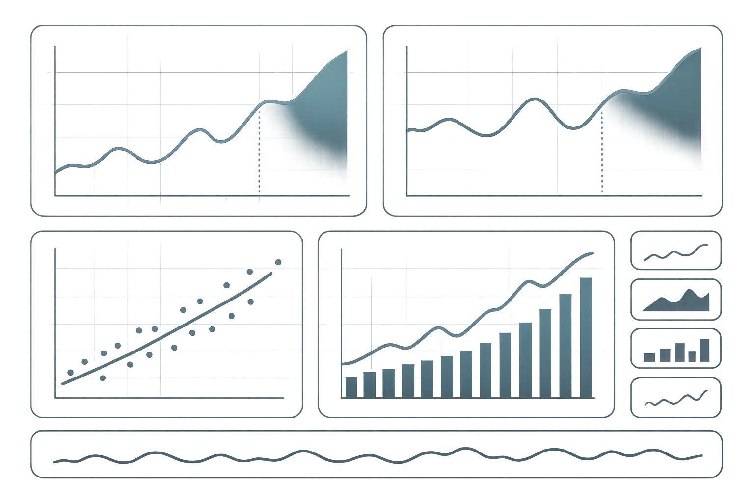 Predictive modeling for elasticity analysis