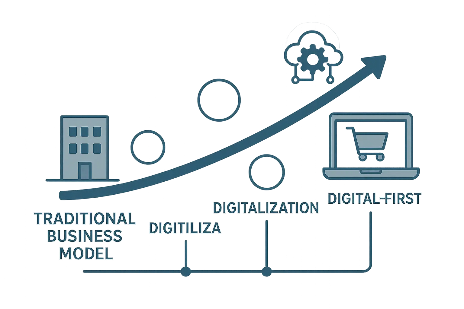Business transformation lessons from GM case study