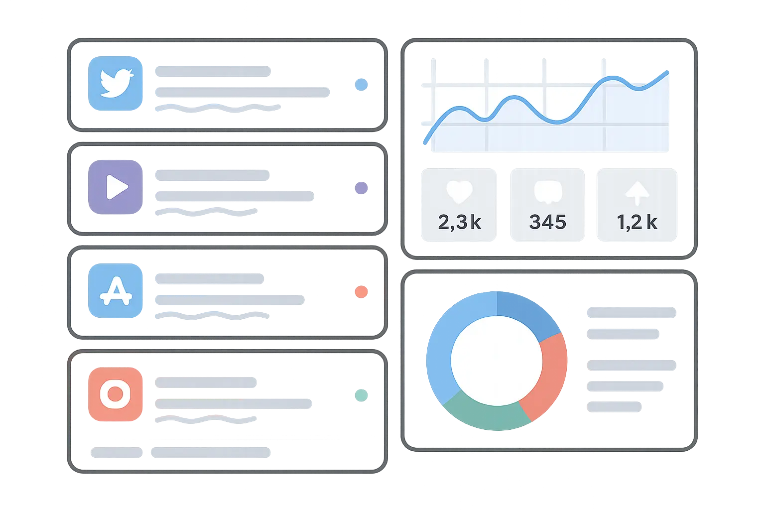 Social media crisis management for dental practices