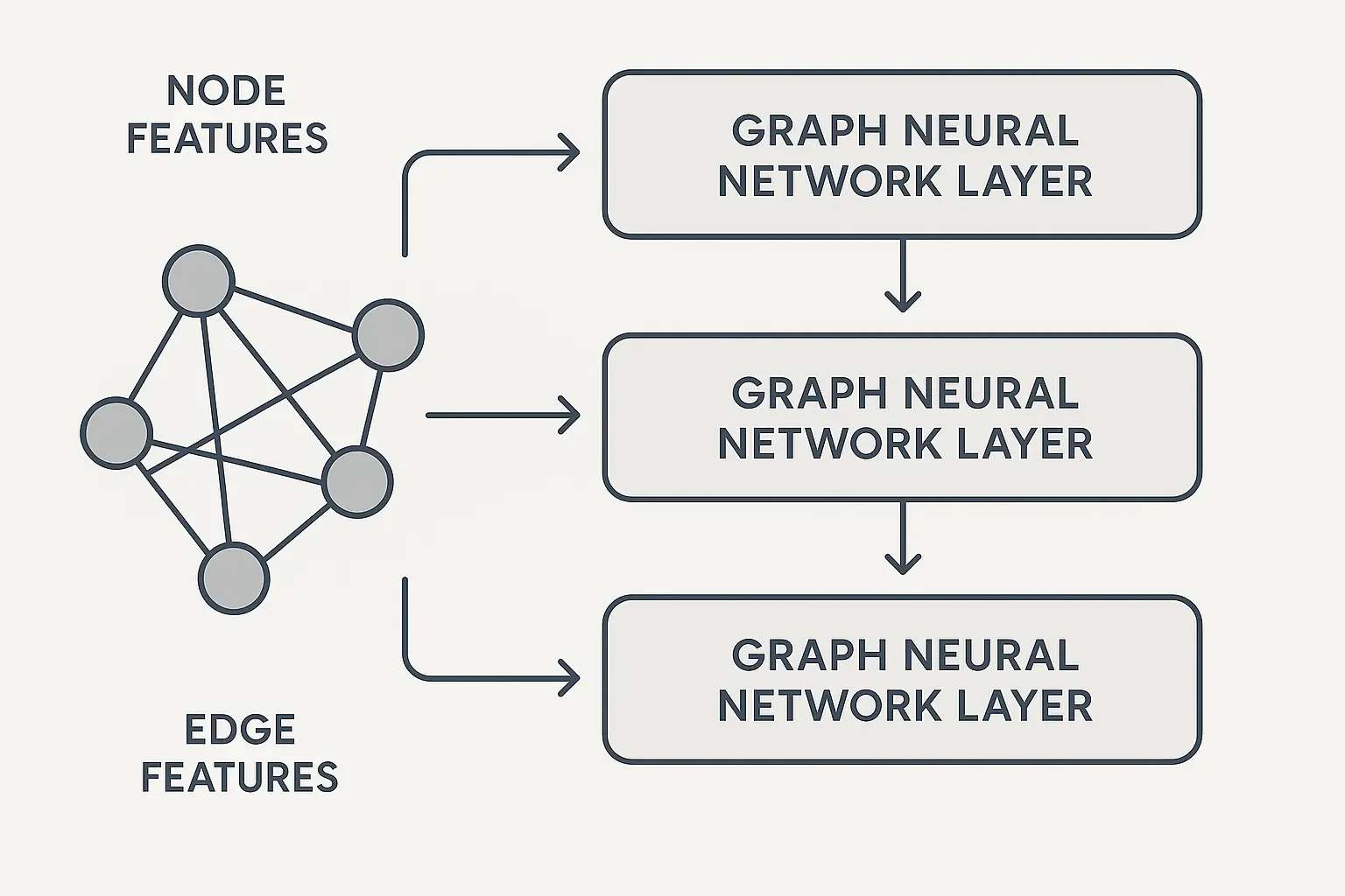 Graph neural networks visualization