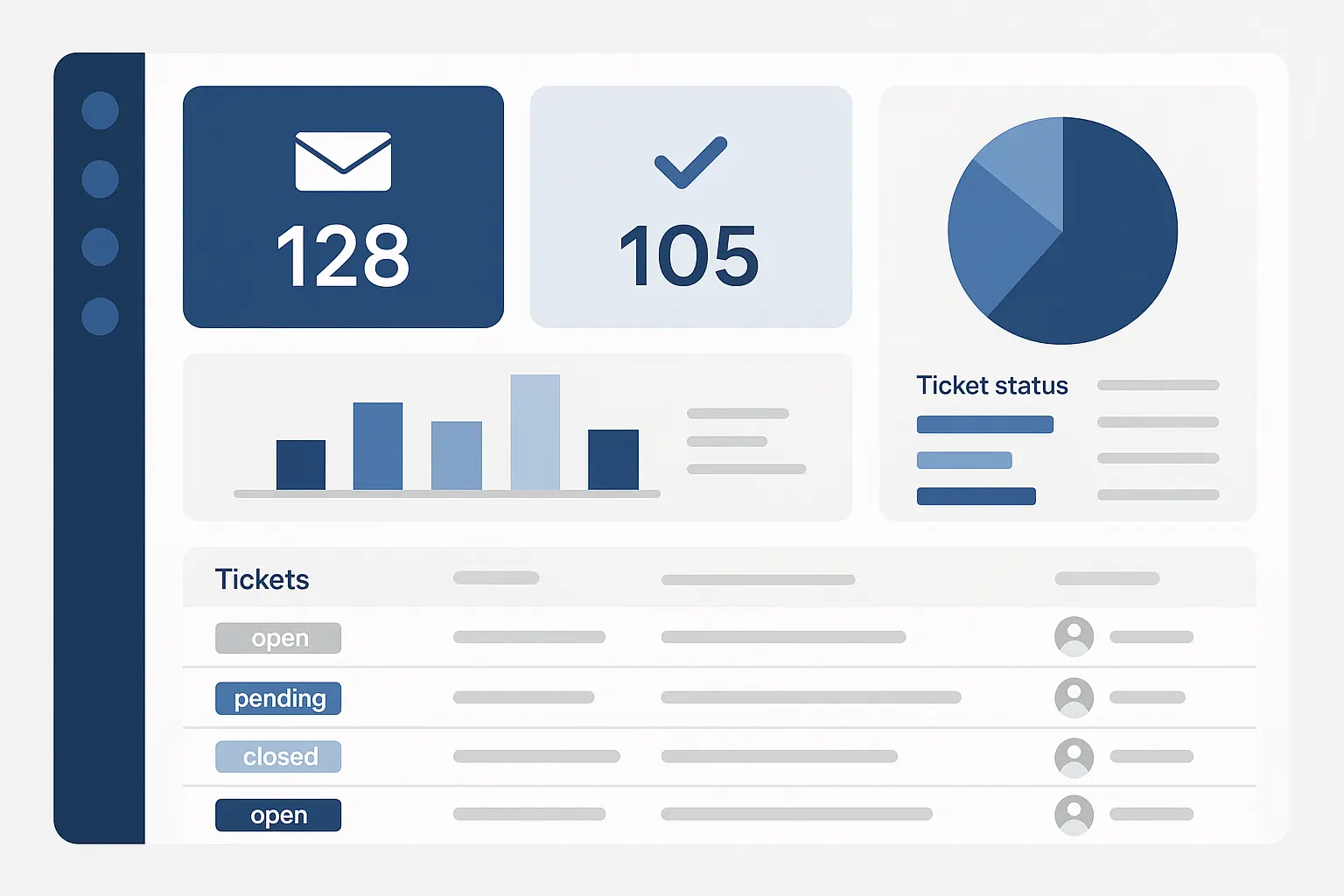 Customer service CRM interface showing ticket management and resolution tracking