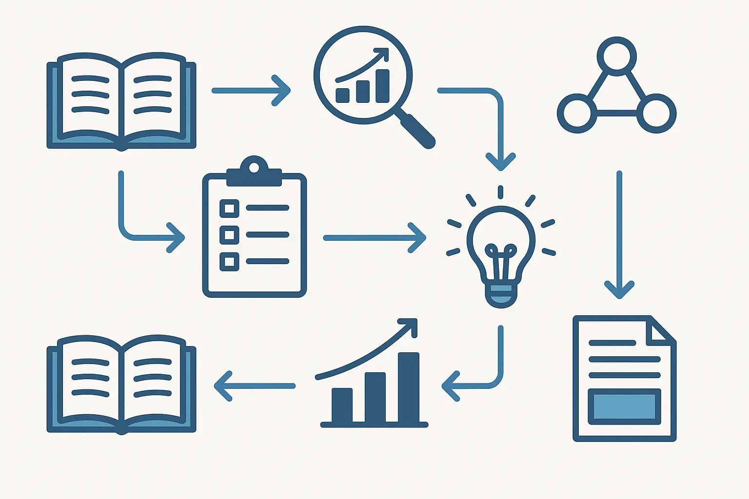 Scholarly Literature Review Process