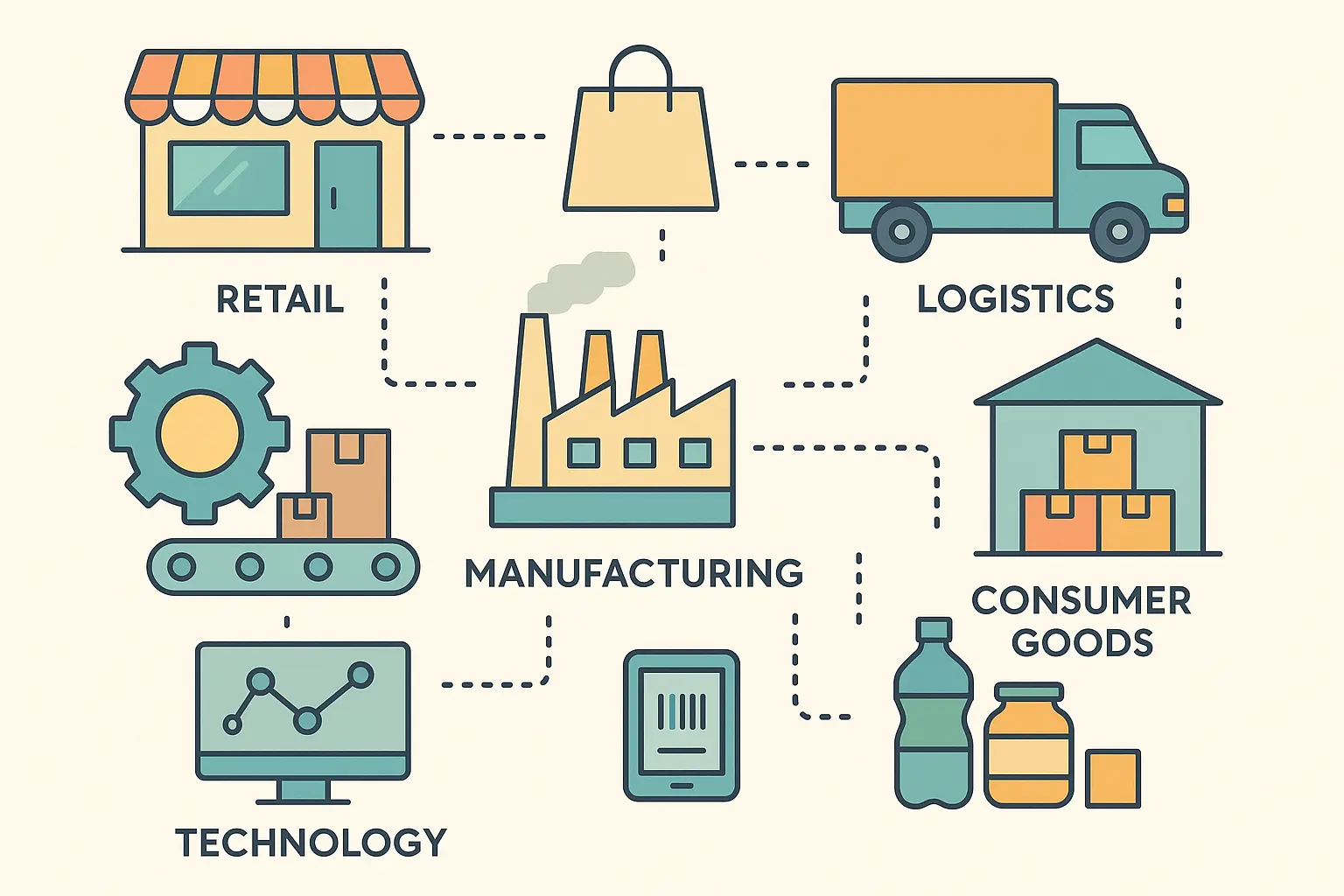 Industry-specific ML supply chain applications