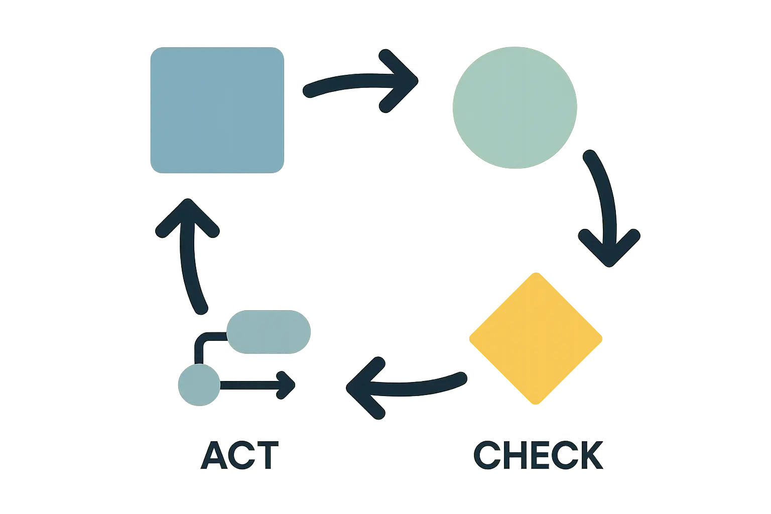 Toyota kaizen continuous improvement process