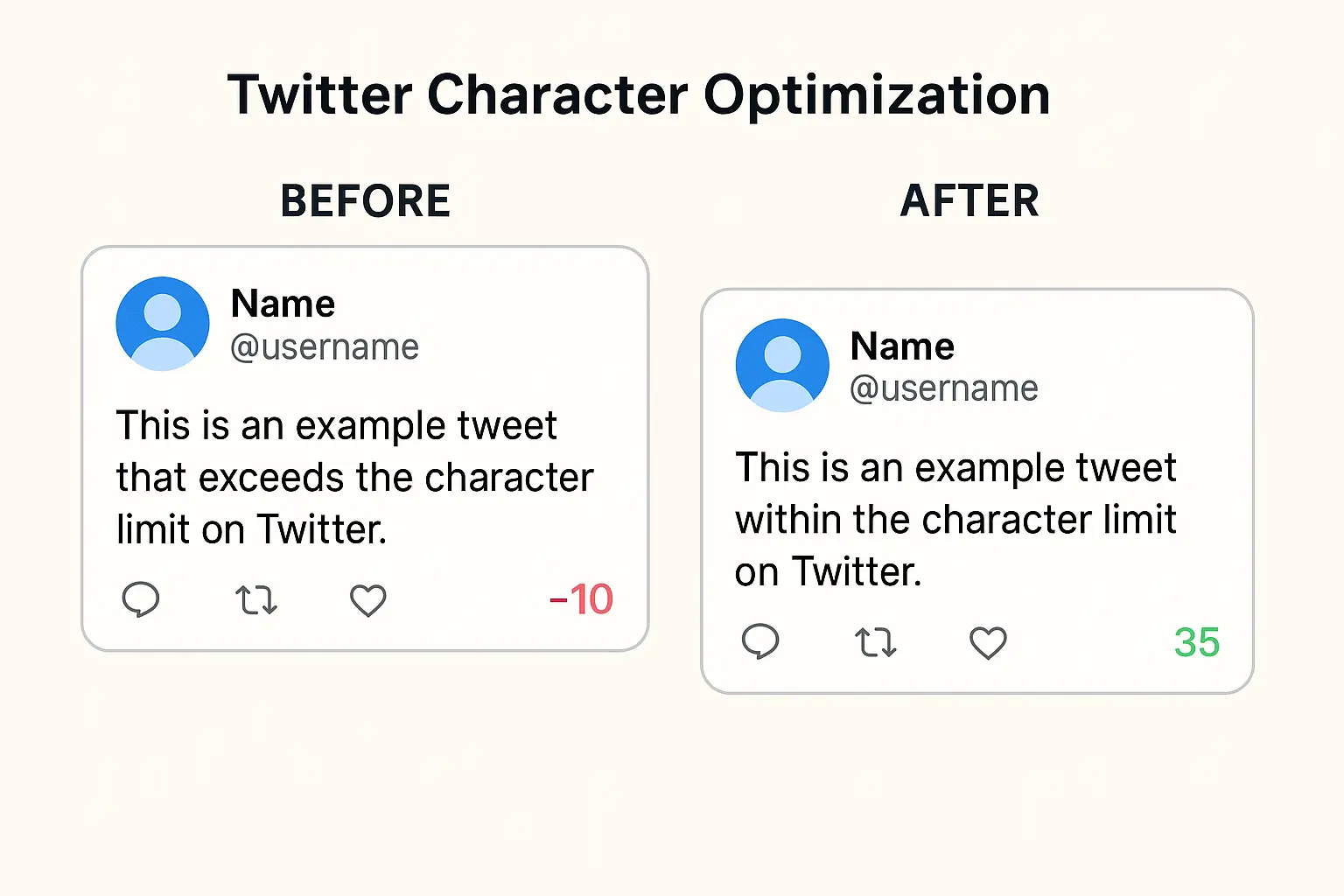Twitter character optimization examples
