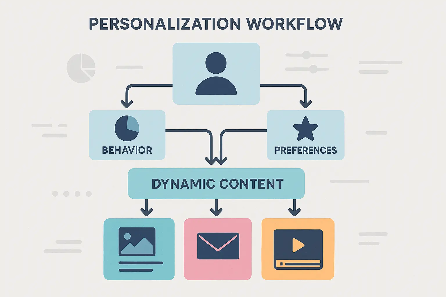 Advanced personalization in marketing automation