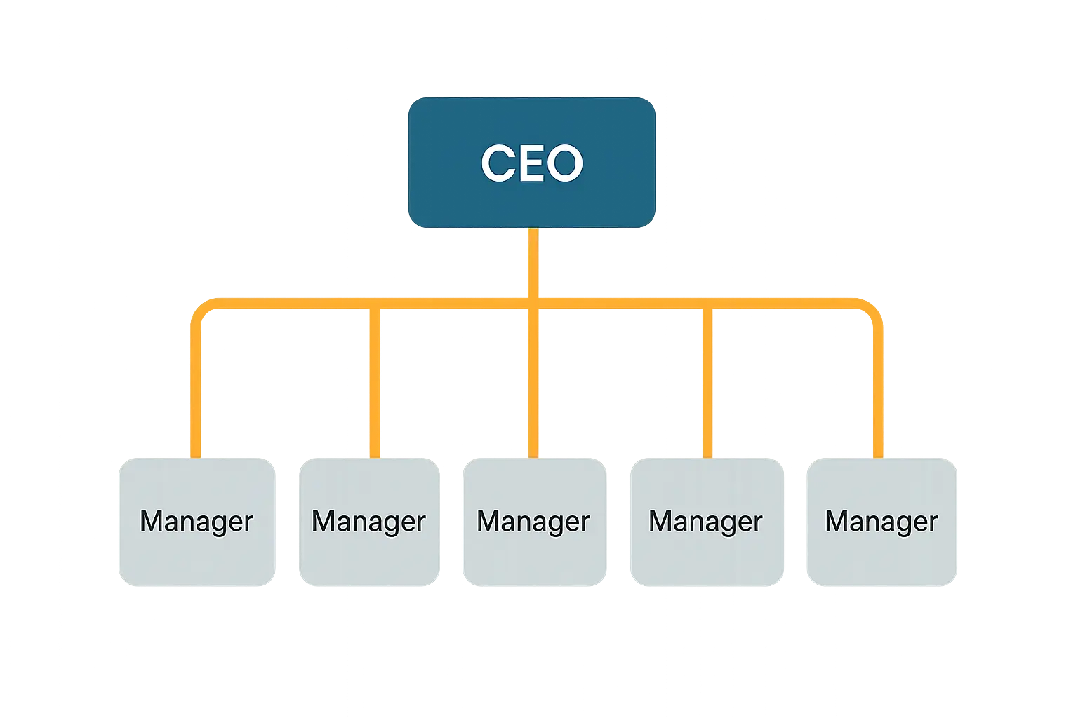 GM safety culture transformation workplace