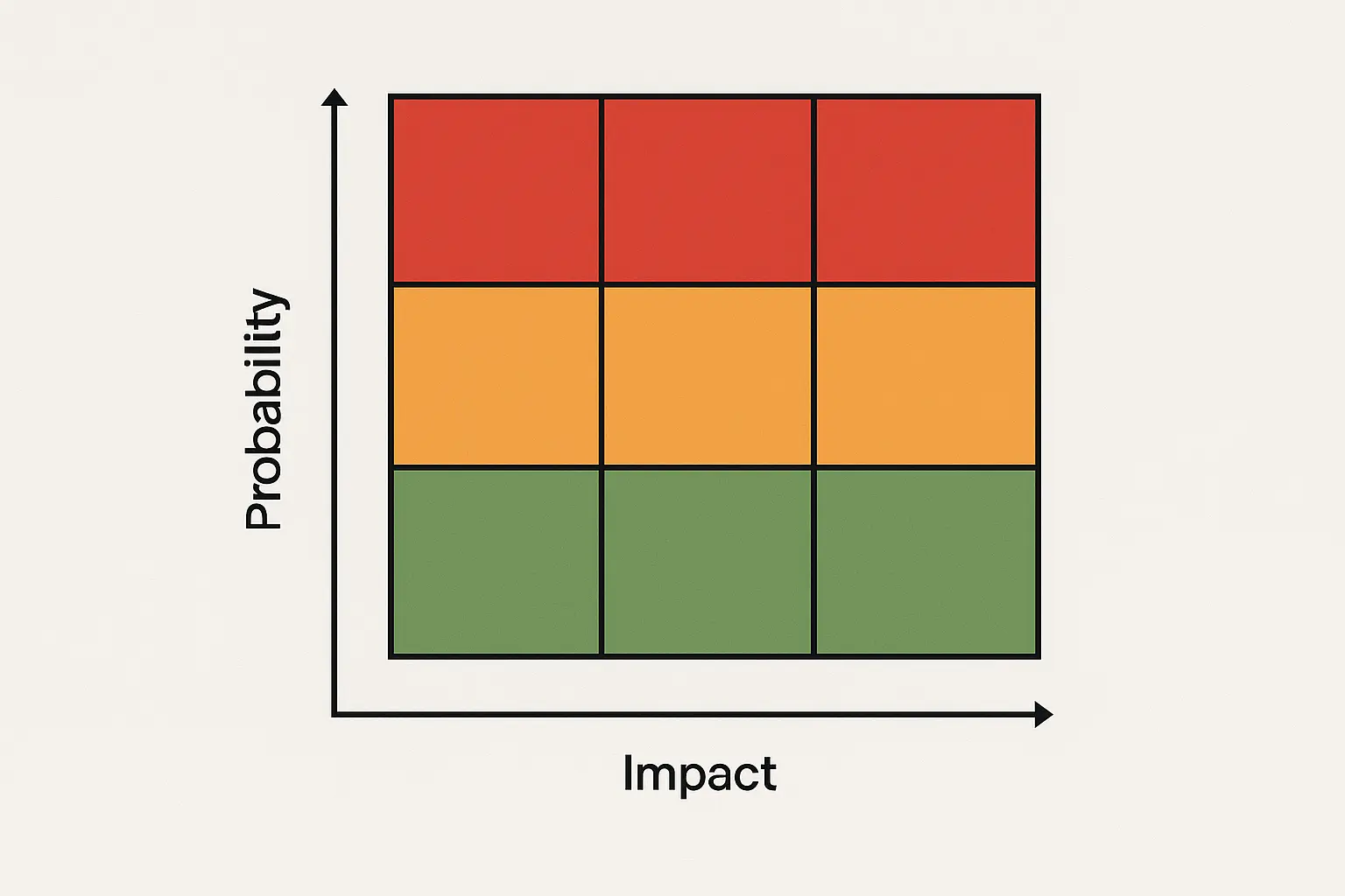 Risk Evaluation Framework