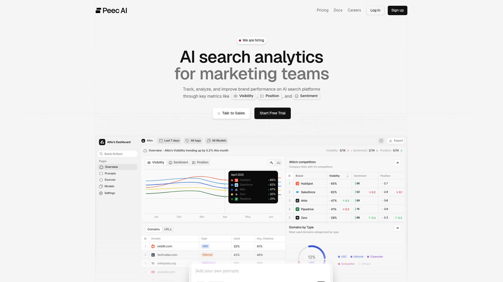 Peec AI SMB Dashboard