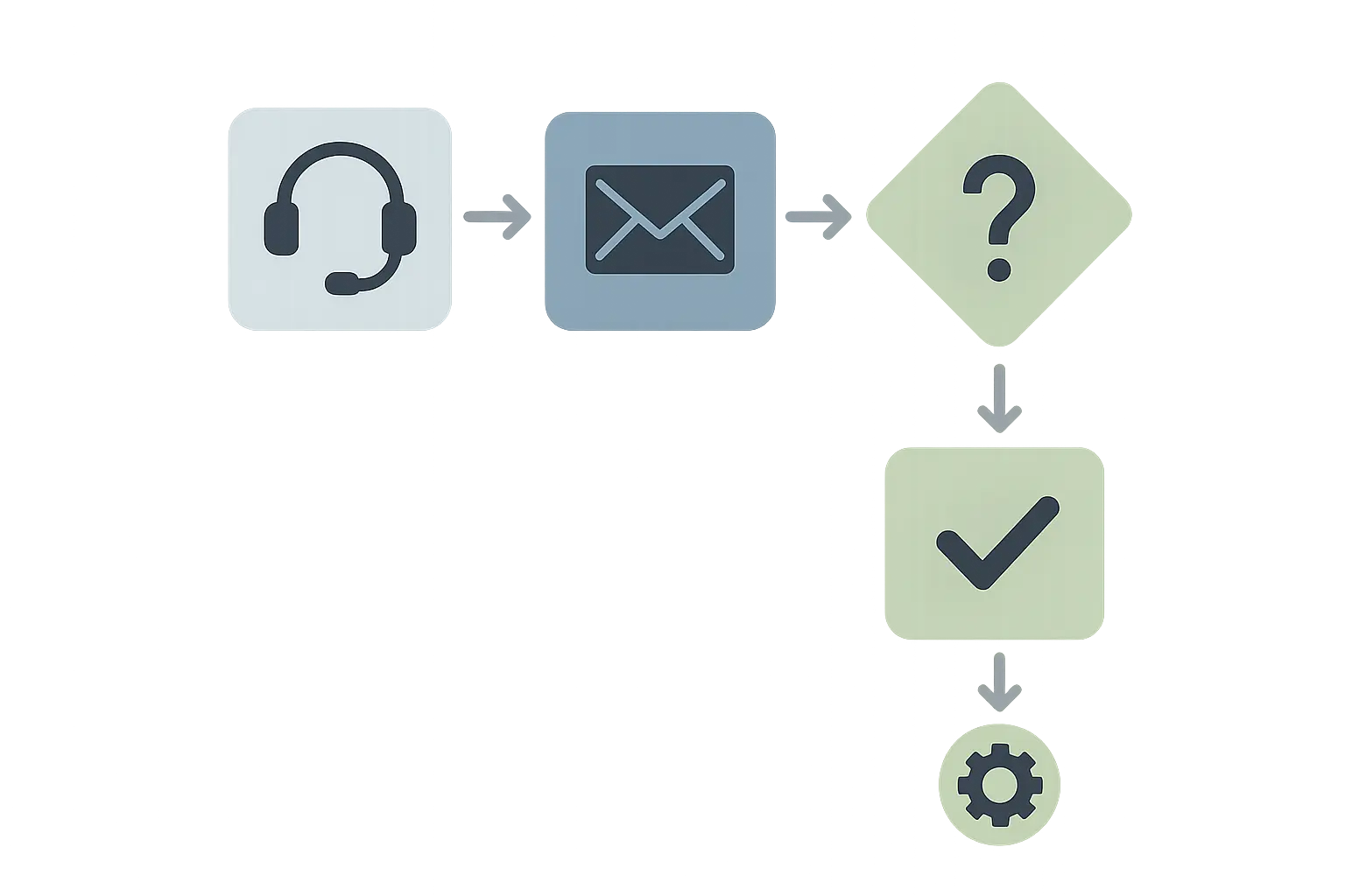 Yelp review response crisis management strategy