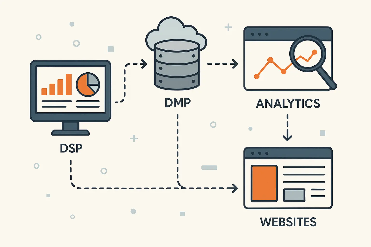 E-commerce programmatic advertising performance dashboard