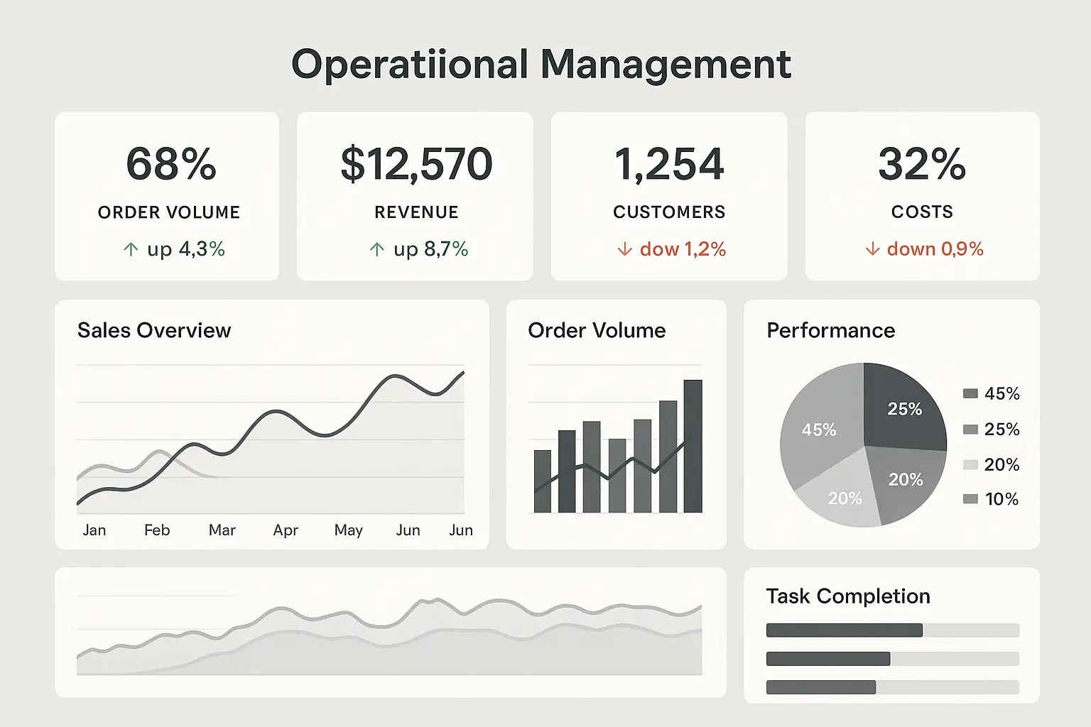 CIMA Management Case Study Applications