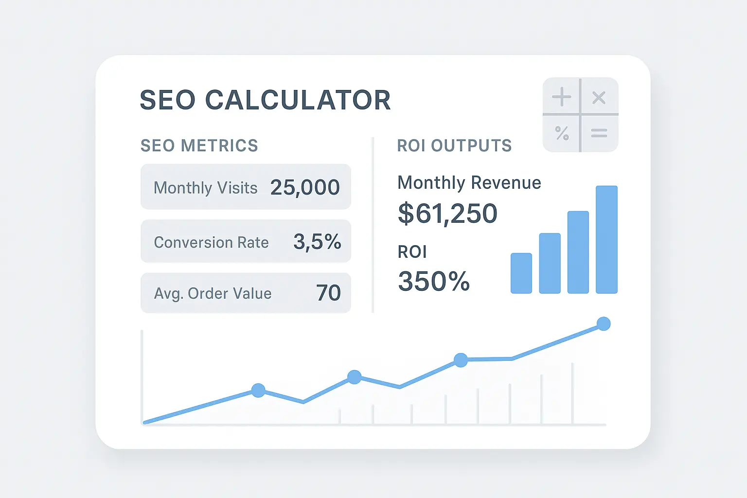 Revenue tracking methodologies for SEO