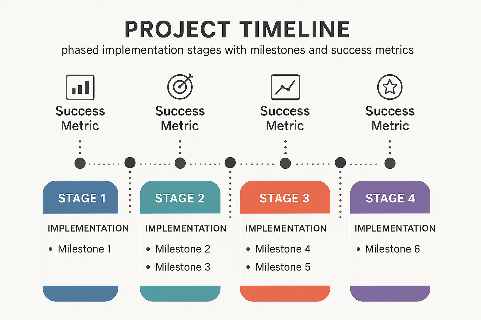 Phased marketing automation implementation strategy