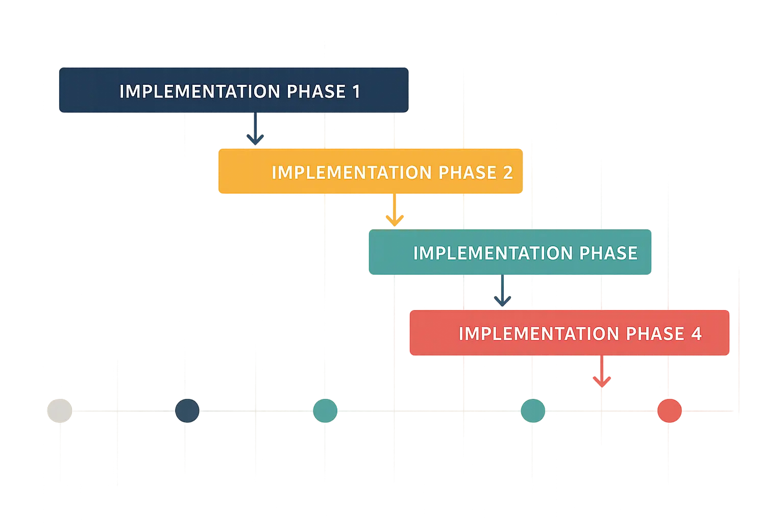 Expedia implementation timeline and project phases