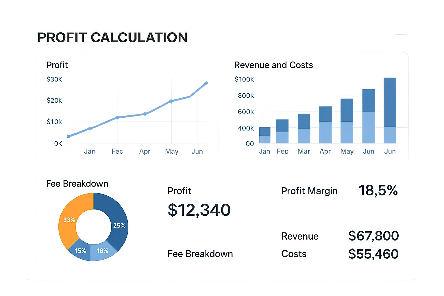 FBA revenue calculator interface showing profit analysis