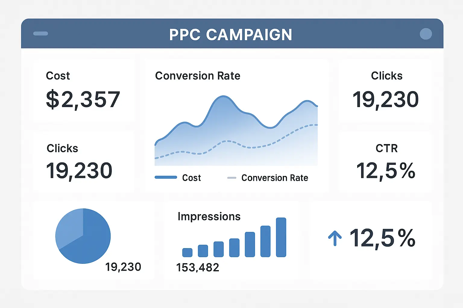 PPC case studies data visualization