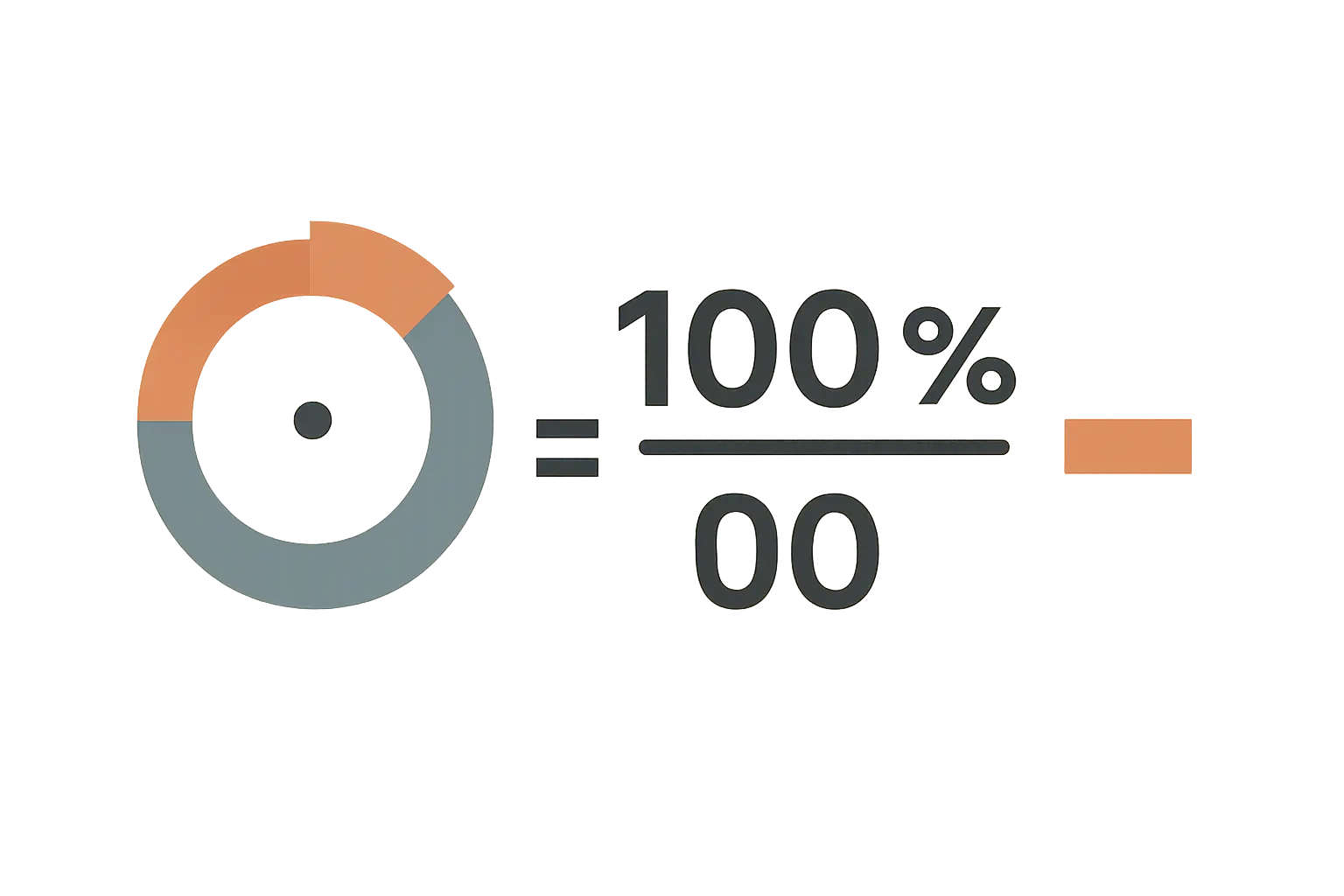 Mathematical formulas for progress tracking calculations