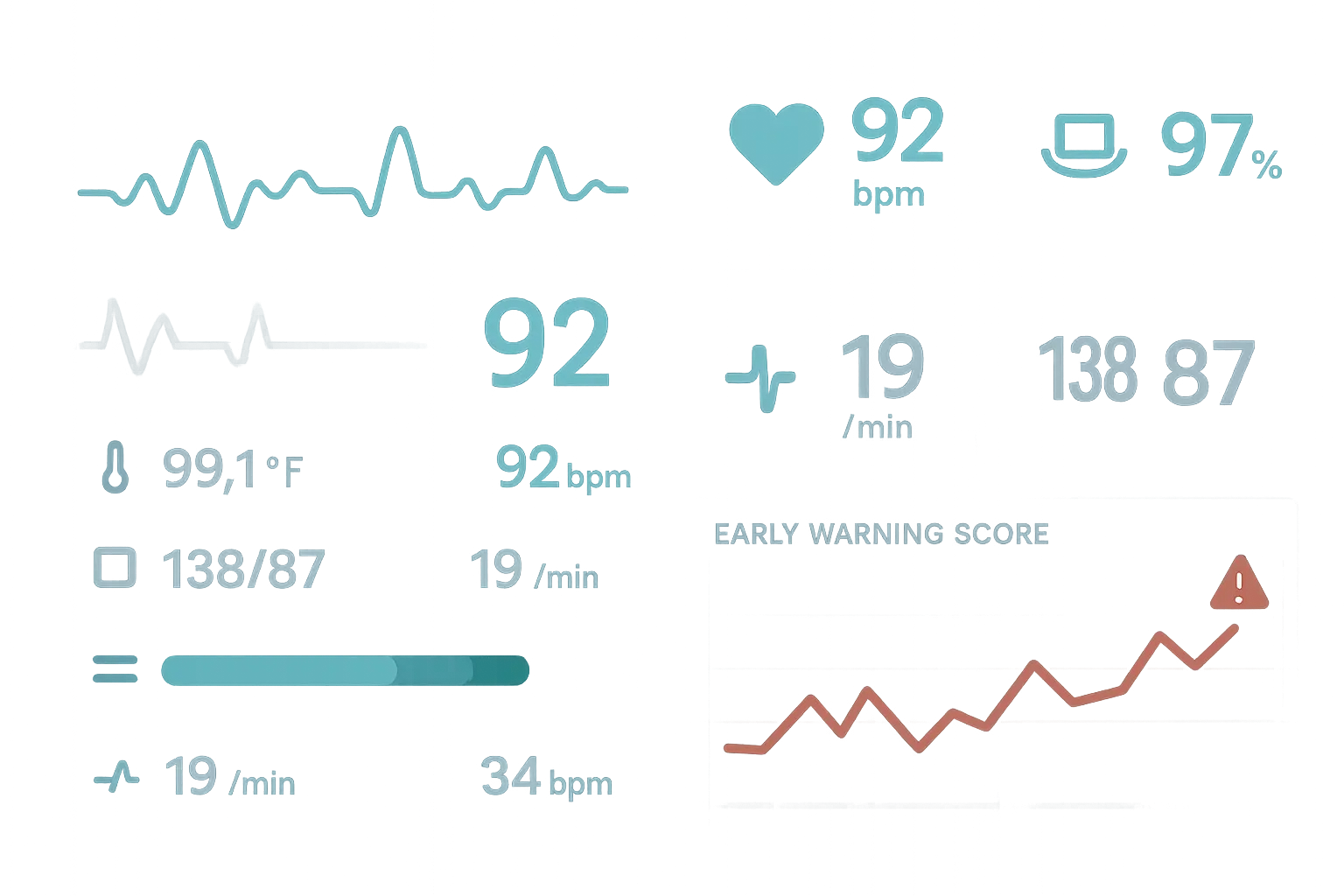 Duke Sepsis Watch system monitoring patient data