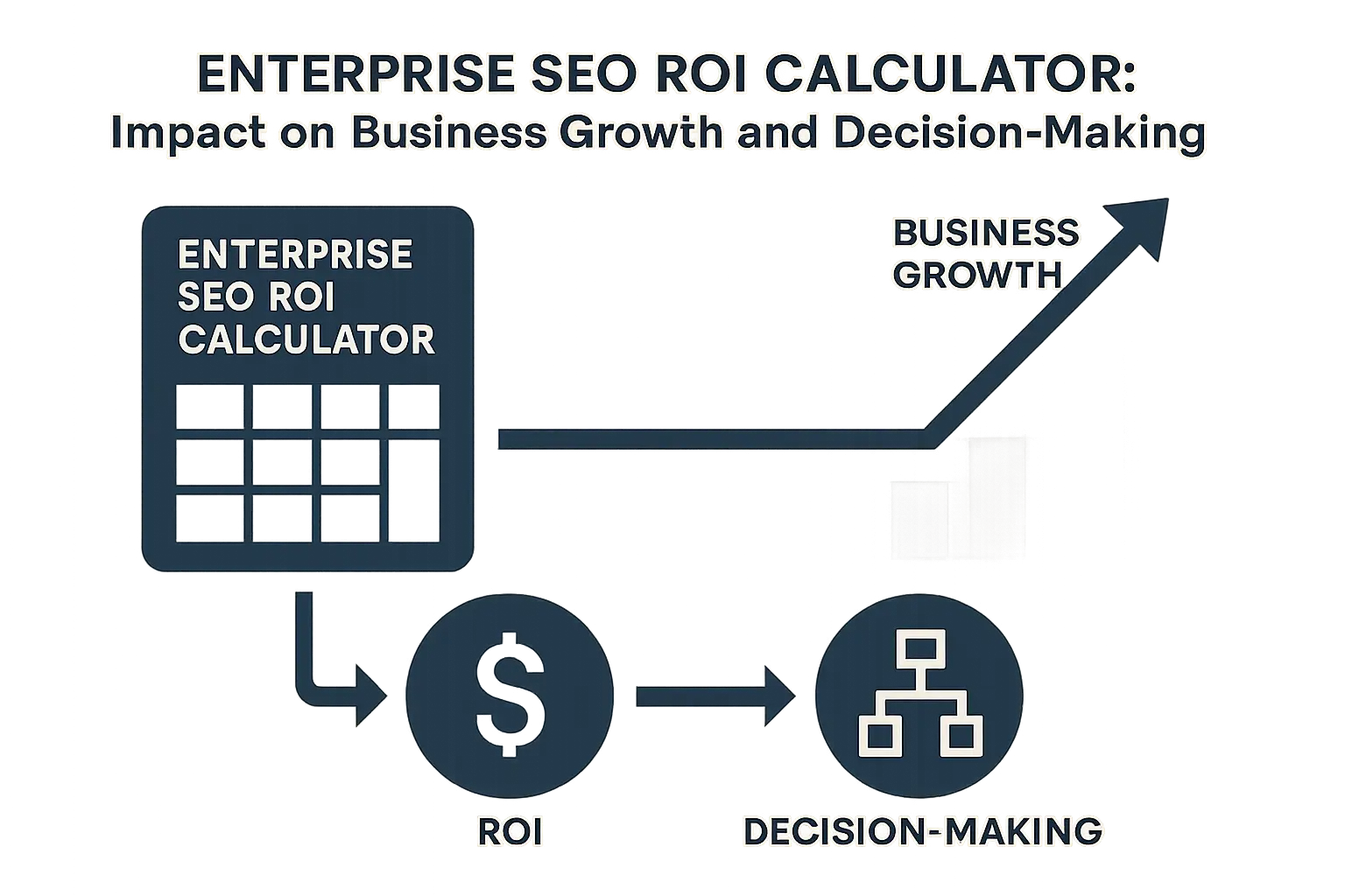 Enterprise SEO ROI Calculator Success Framework