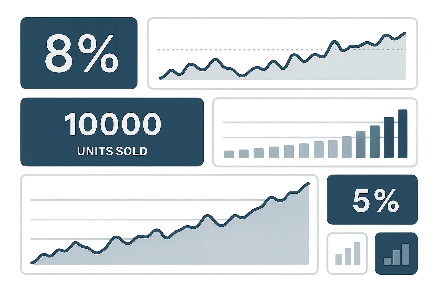 Profit Margin Tracking