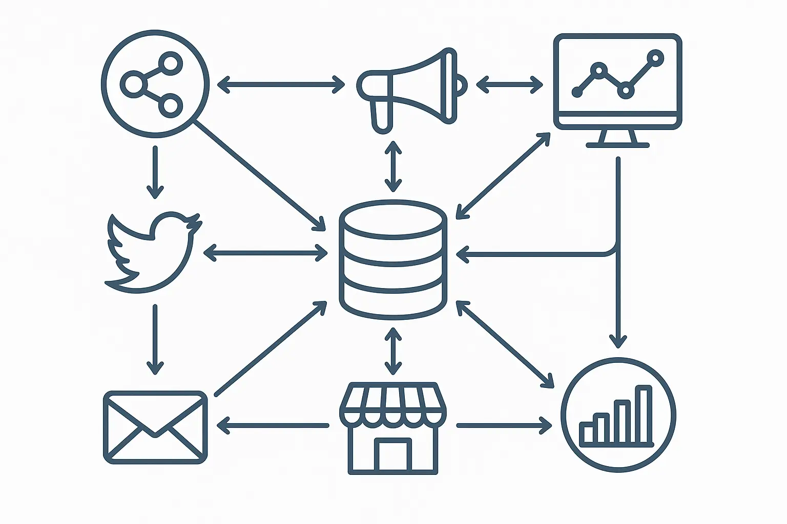 SEO ROI data source identification process