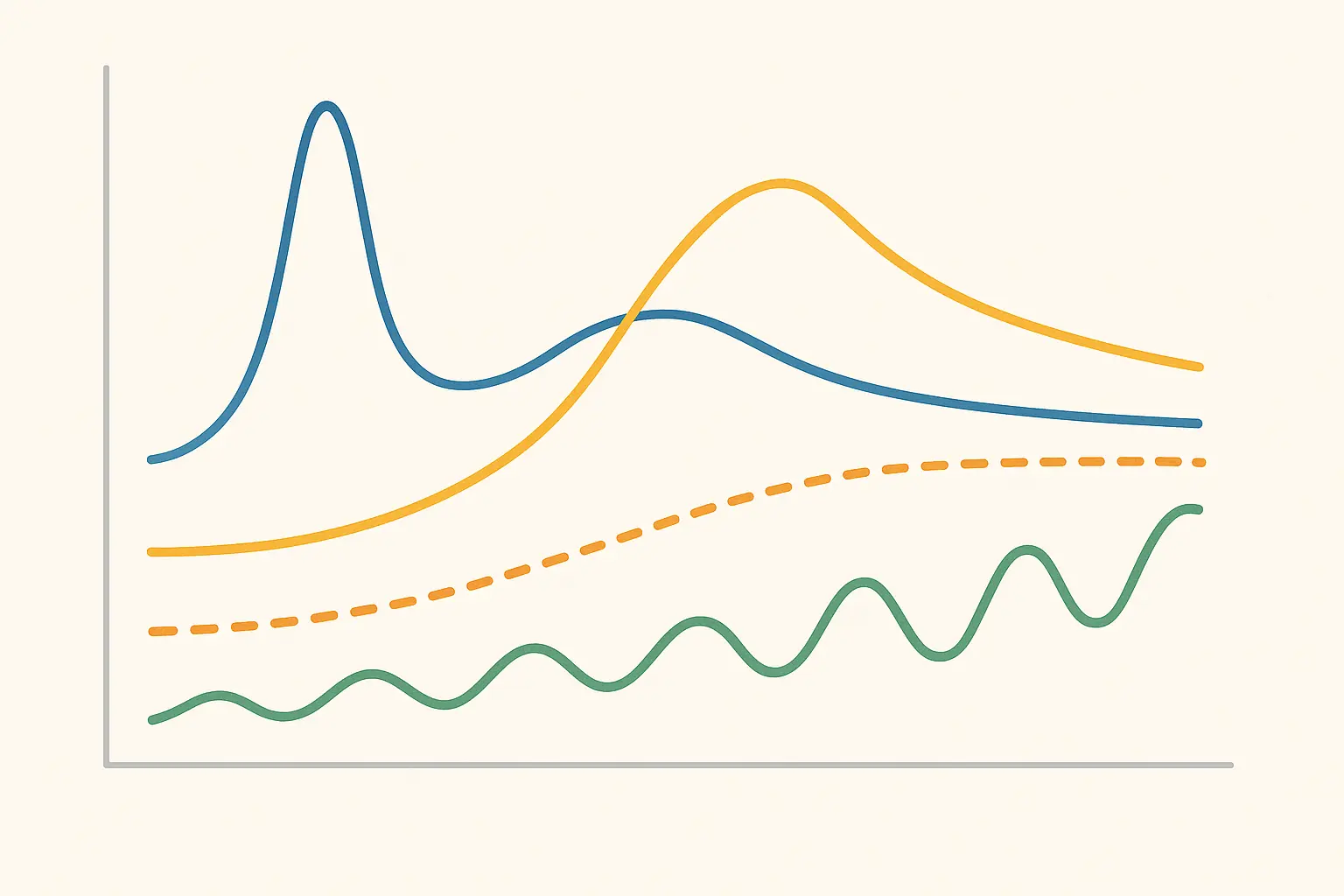 Genre-specific Steam revenue performance charts