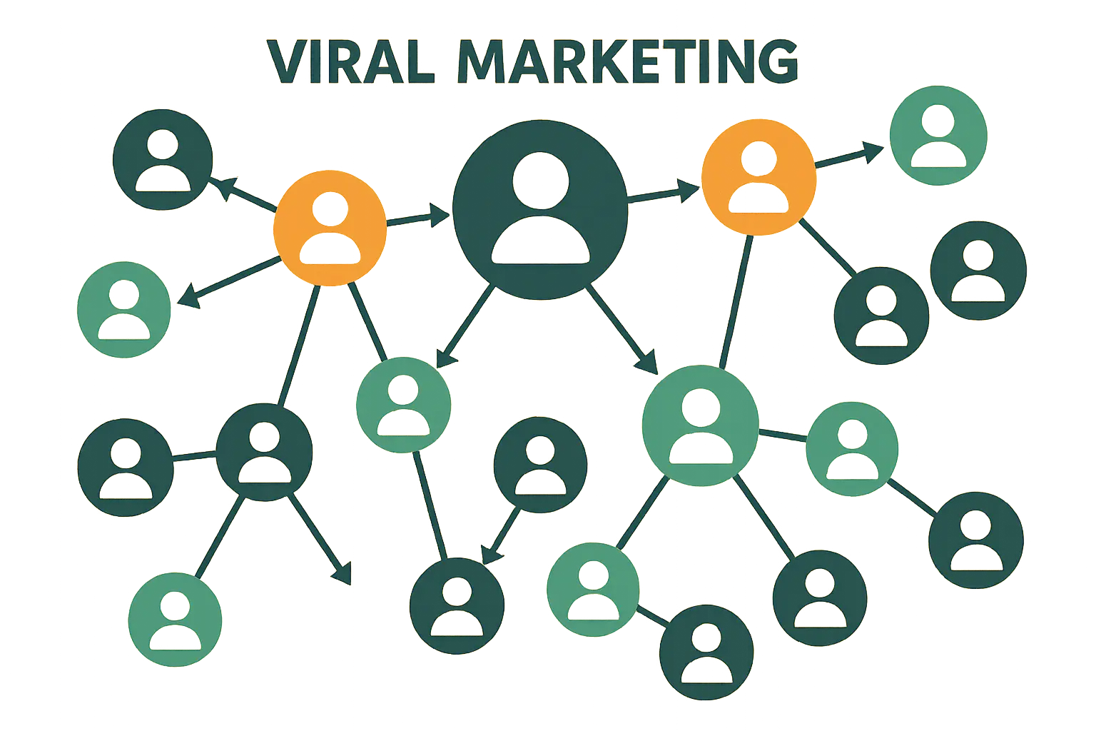 Airbnb referral program mechanics and viral growth