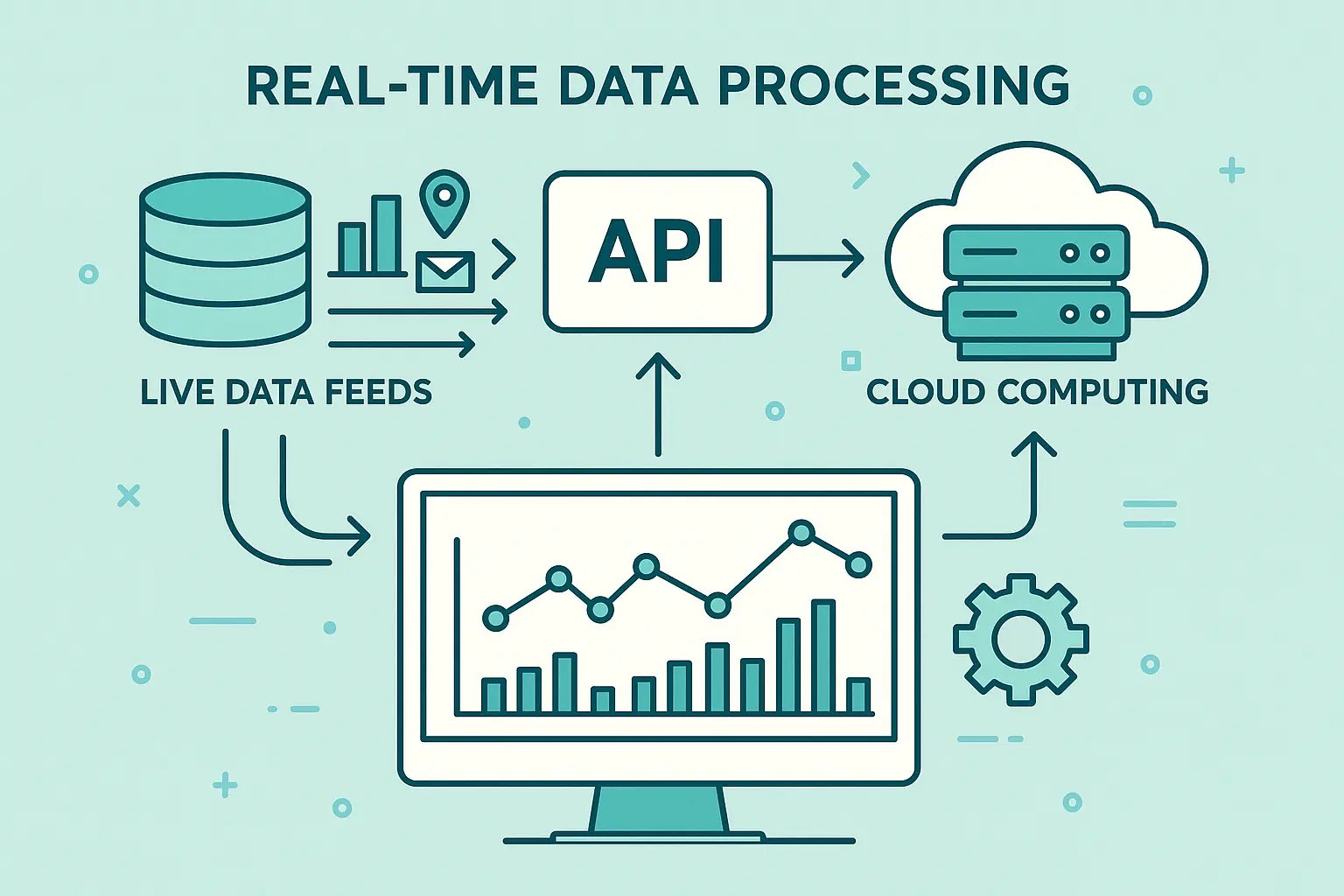 Real-time data processing in revenue calculators