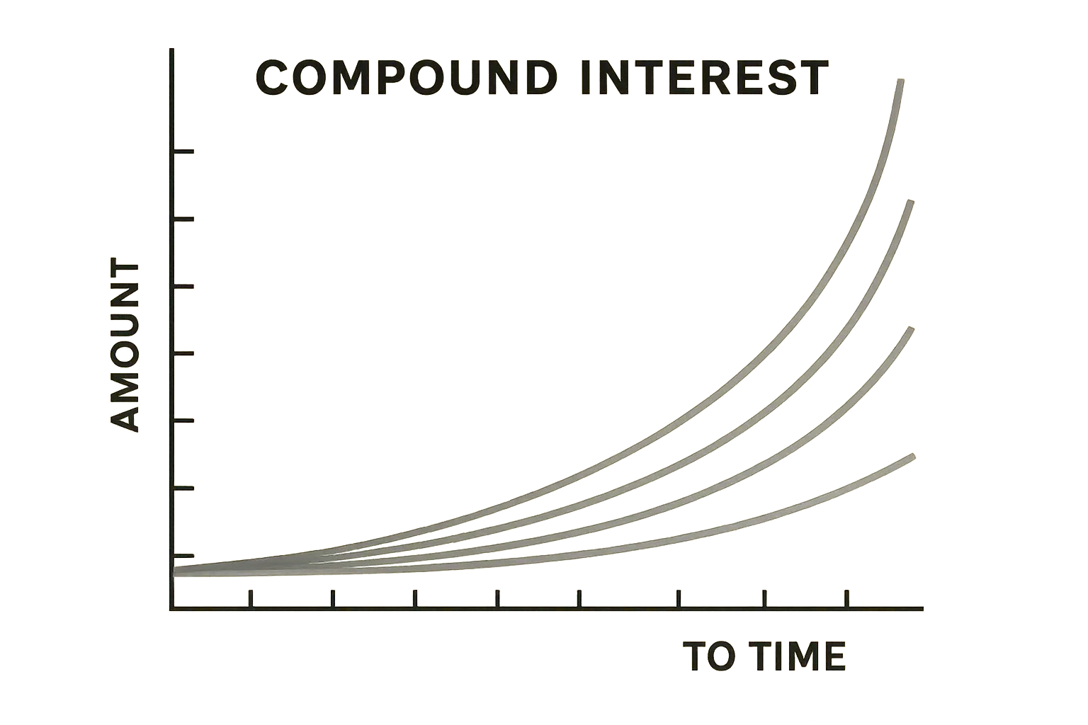 Compound effect of expense ratios over time