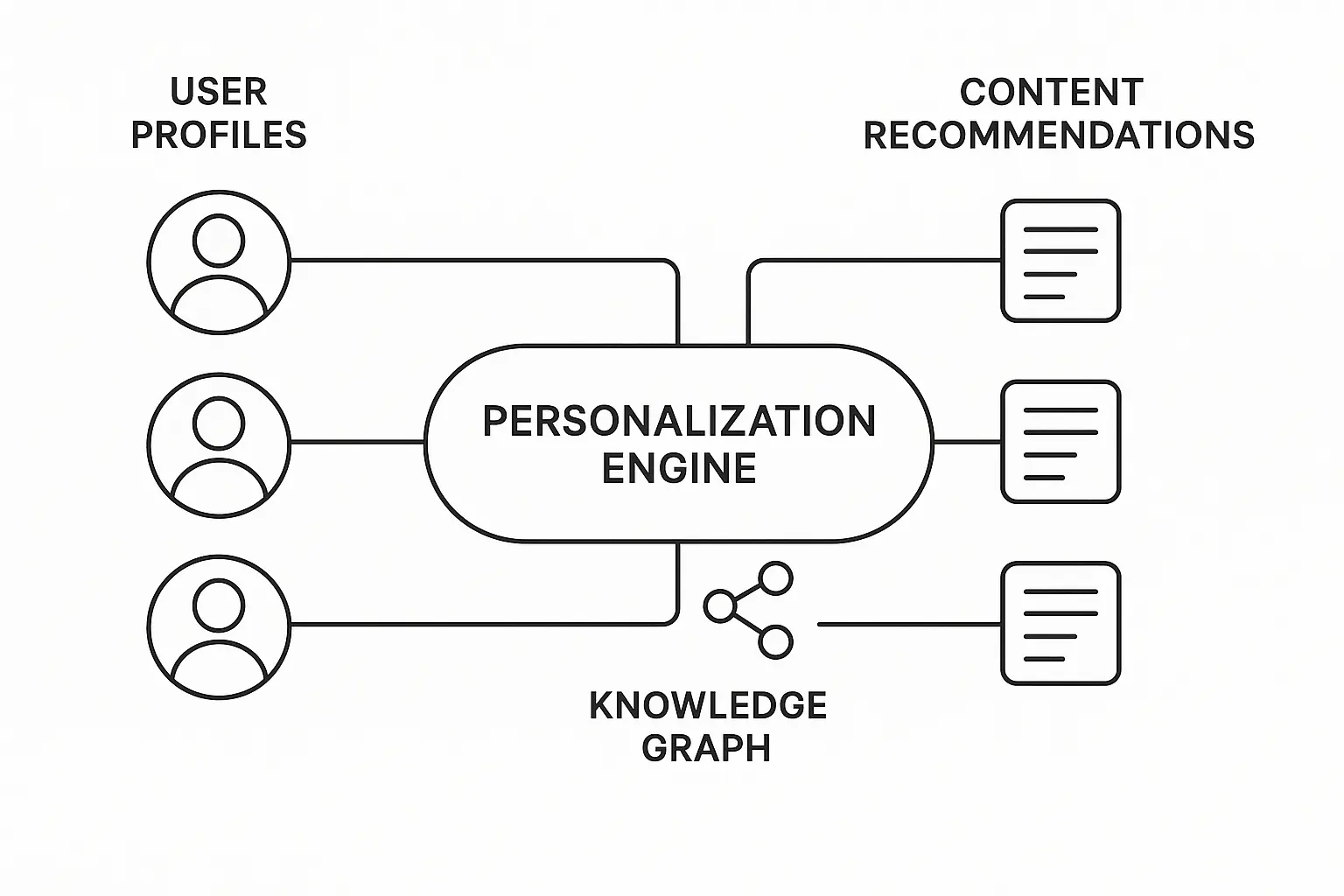 Enterprise knowledge management system