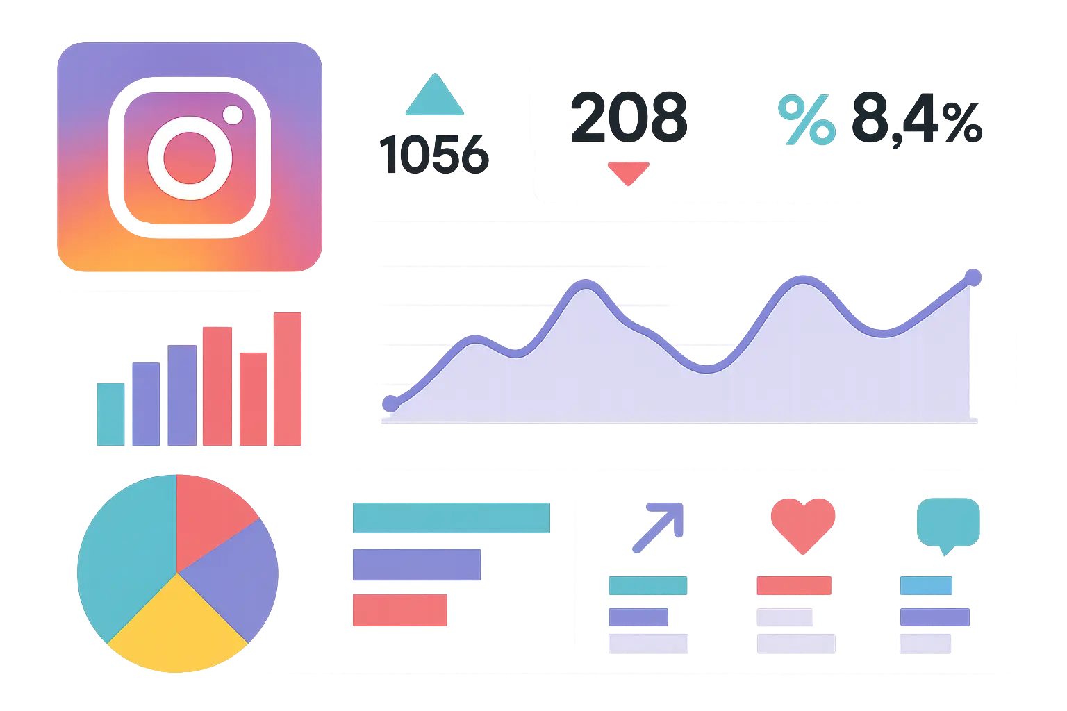 Instagram campaign performance metrics