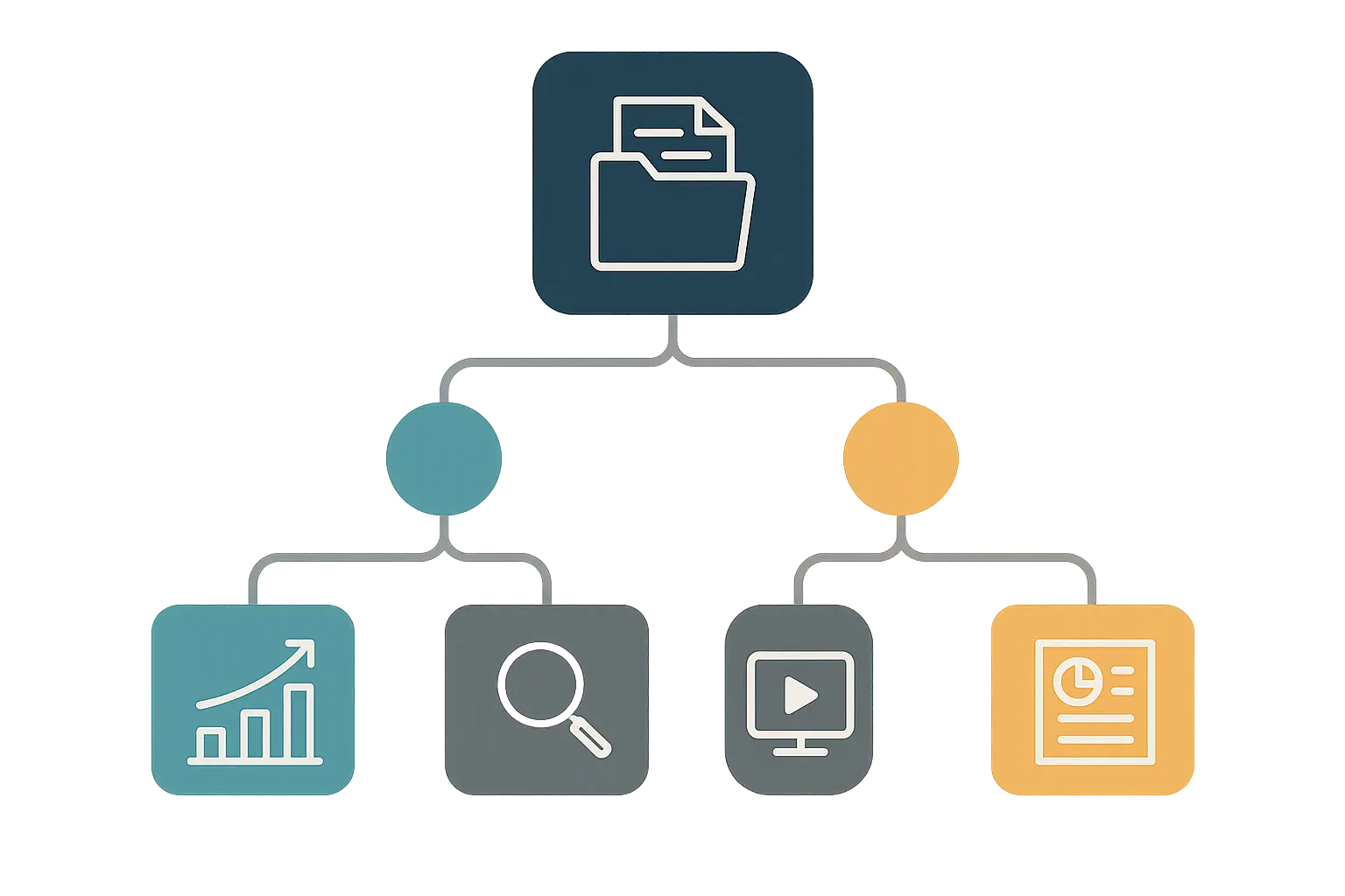 Service selection decision matrix