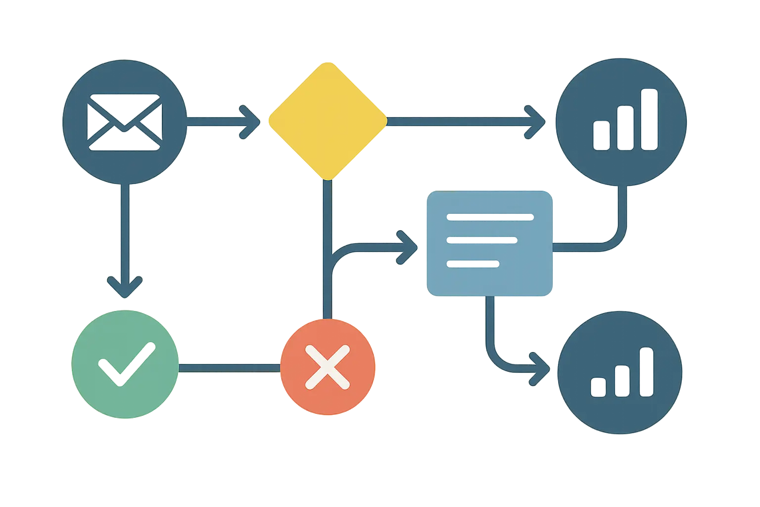 Conversion rate optimization testing results dashboard